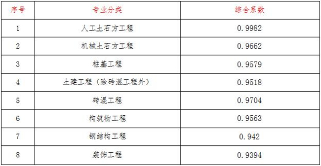工程造价,乐鱼网页版登录入口-乐鱼（中国）
