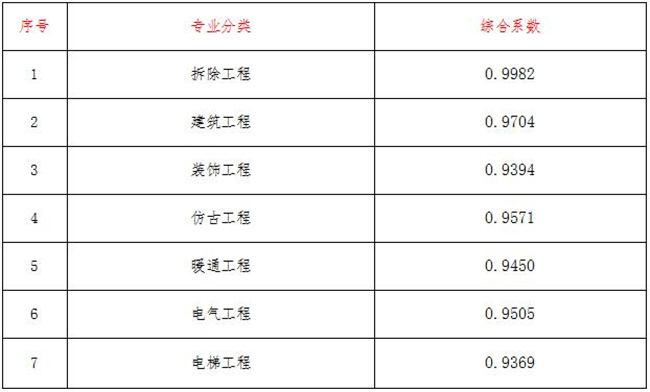 工程造价,乐鱼网页版登录入口-乐鱼（中国）
